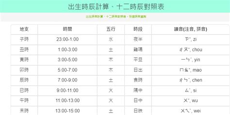 時辰查詢|出生時辰計算、十二時辰對照表